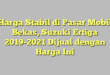 Harga Stabil di Pasar Mobil Bekas, Suzuki Ertiga 2019-2021 Dijual dengan Harga Ini